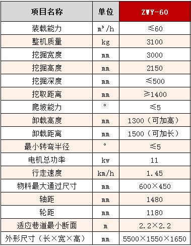 60参数.jpg