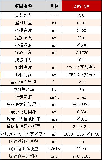 80履皮破碎锤参数.jpg